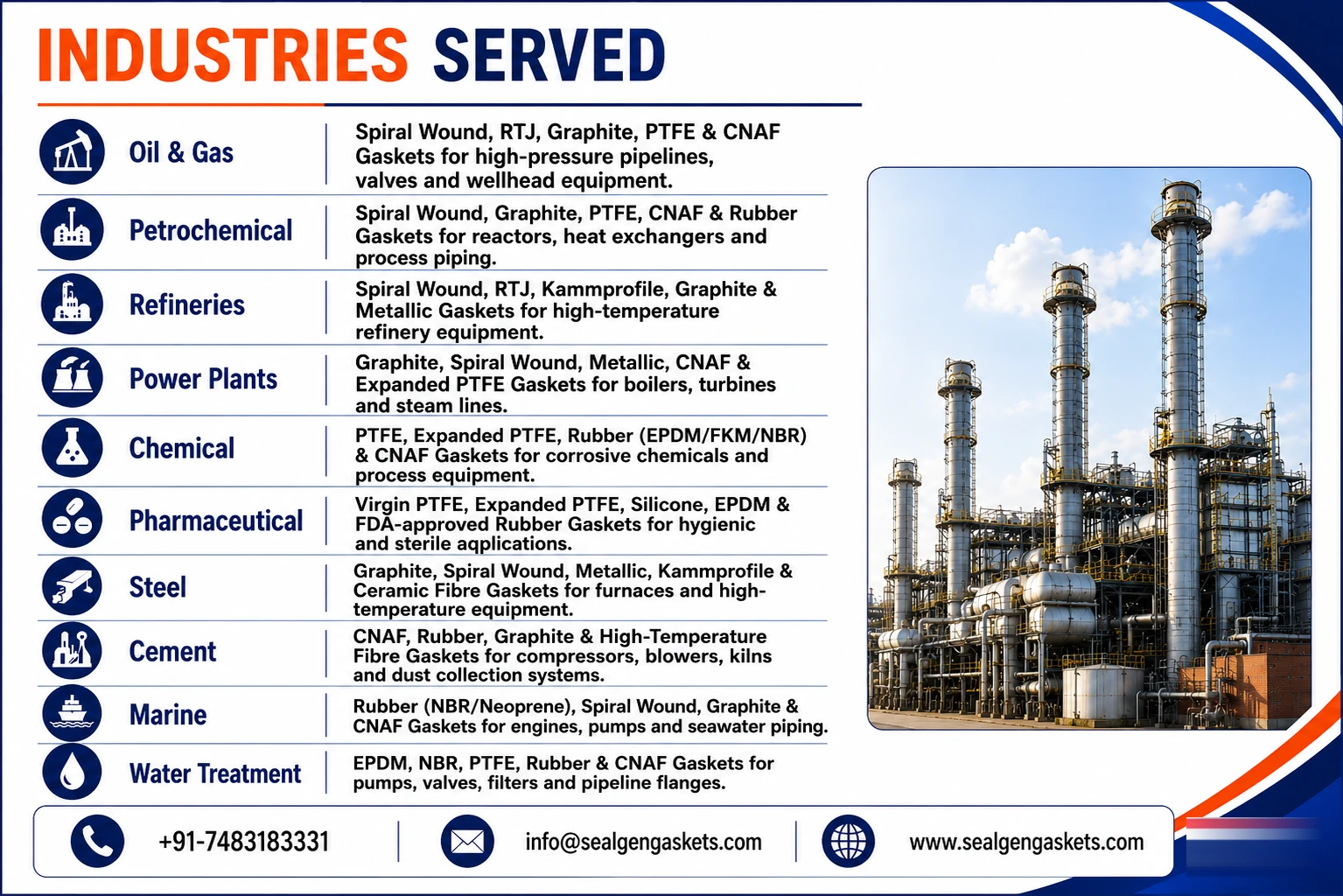 Industries served by SealGen Gaskets
